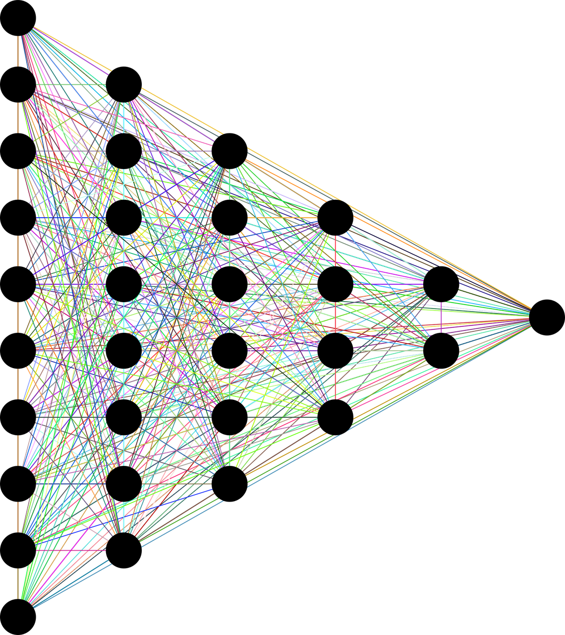 Intro to Machine Learning: A Beginner’s Guide